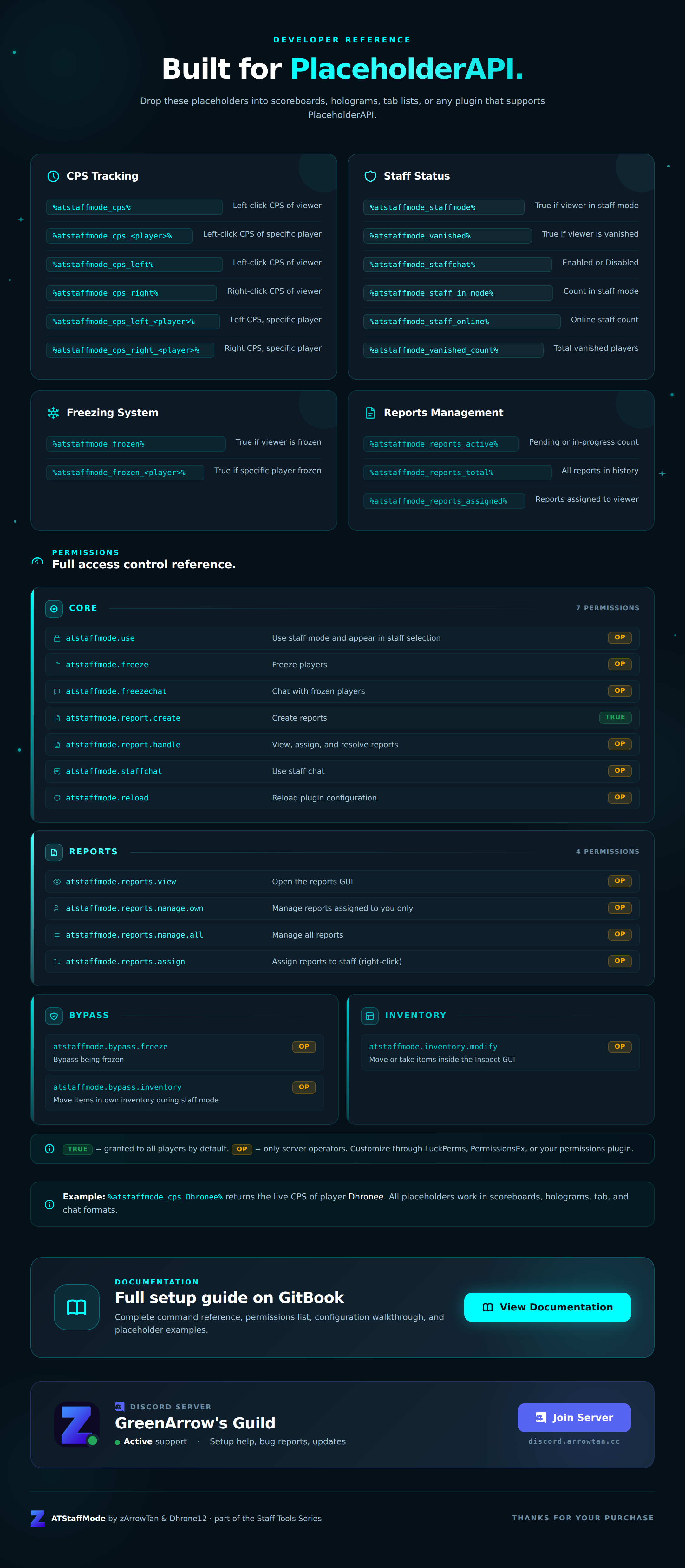 AT-StaffMode | Your Ultimate Staff Tool | BuiltByBit